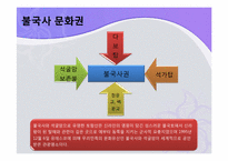 [관광학]관광도시로서의 경주 소개 및 경주 관광 발전 방안-12