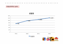 [사회복지]아동성폭력의 실태 및 해바라기 아동센터 기관조사-7