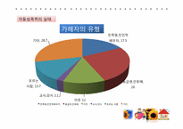 [사회복지]아동성폭력의 실태 및 해바라기 아동센터 기관조사-8
