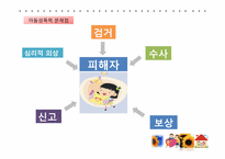 [사회복지]아동성폭력의 실태 및 해바라기 아동센터 기관조사-9