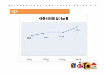 [사회복지]아동성폭력의 실태 및 해바라기 아동센터 기관조사-10