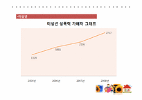 [사회복지]아동성폭력의 실태 및 해바라기 아동센터 기관조사-13