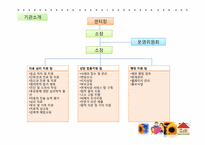 [사회복지]아동성폭력의 실태 및 해바라기 아동센터 기관조사-14