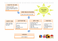 [사회복지]아동성폭력의 실태 및 해바라기 아동센터 기관조사-15
