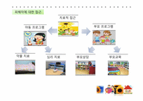 [사회복지]아동성폭력의 실태 및 해바라기 아동센터 기관조사-18