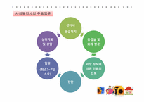 [사회복지]아동성폭력의 실태 및 해바라기 아동센터 기관조사-20