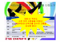 [스포츠와 대중매체]2010 FIFA 남아공월드컵의 성공적 보도를 위한 방안(SBS독점 중계에 따른 방안)-10