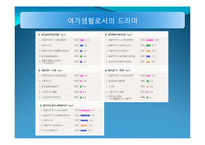 [관광학]드라마와 여가-5