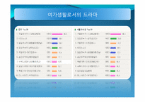 [관광학]드라마와 여가-6