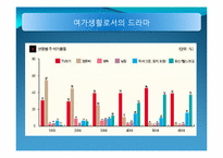 [관광학]드라마와 여가-7
