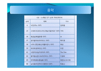 [관광학]드라마와 여가-12