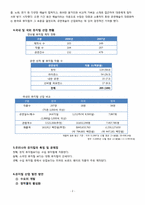 [여가론]여가활동과 뮤지컬-2