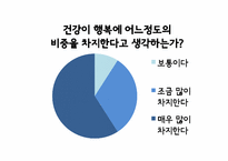 [질병과 노화]행복한 삶-14