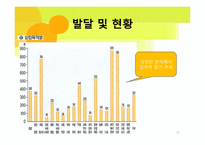 [지역사회복지론] 비영리 민간단체-12