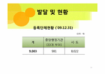 [지역사회복지론] 비영리 민간단체-13