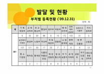 [지역사회복지론] 비영리 민간단체-14