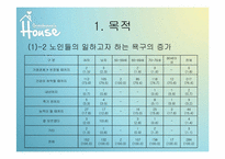 [사회복지행정론]노인 복지기관설립 계획서 및 프로그램 계획서-4