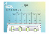 [사회복지행정론]노인 복지기관설립 계획서 및 프로그램 계획서-6