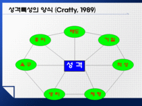 [심리학] 스포츠 심리학-20