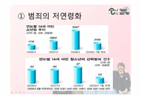 [사회복지행정론]청소년 보호기관설립 계획서 및 프로그램 계획서-6