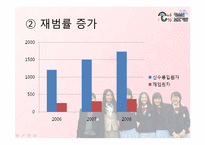 [사회복지행정론]청소년 보호기관설립 계획서 및 프로그램 계획서-7