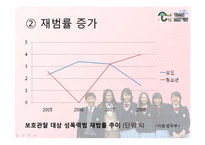 [사회복지행정론]청소년 보호기관설립 계획서 및 프로그램 계획서-8