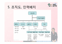 [사회복지행정론]청소년 보호기관설립 계획서 및 프로그램 계획서-12