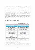 [인사청문회] 인사청문회의 문제점과 개선방안-4
