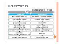 [인사청문회] 인사청문회의 문제점과 개선방안 PPT자료-7