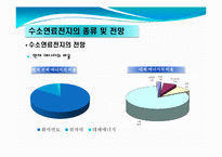 [열역학]미래의 원동력 수소연료전지-7