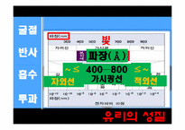 [건축재료]유리의 성질(물리,광학,화학적),종류-5