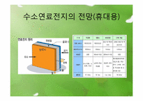 [열공학 설계]그린에너지 수소연료전지-10
