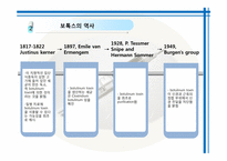 [약과건강] 보톡스 사용에 대하여-7