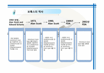[약과건강] 보톡스 사용에 대하여-8