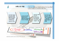 [약과건강] 보톡스 사용에 대하여-11