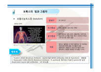 [약과건강] 보톡스 사용에 대하여-18