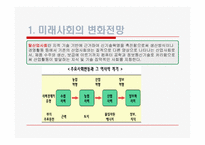 [교육학개론]정보사회와 교육-7