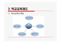 제4장 학교교육론-13
