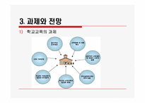 제4장 학교교육론-17