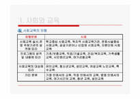 제 5장 사회교육론-7