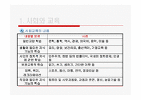 제 5장 사회교육론-8