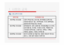 제 5장 사회교육론-9