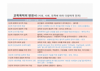 제 2장 교육본질론-4
