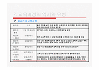 제6장 교육과정론-11
