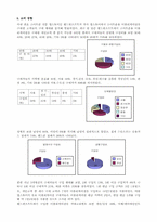 [사업계획서]스마트폰 어플리케이션 개발 및 공급 AppsLab 사업계획서-6