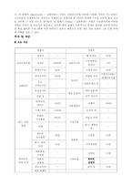 [사업계획서]스마트폰 어플리케이션 개발 및 공급 AppsLab 사업계획서-10