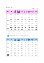 [성폭력]여성폭력 완벽정리 -가정폭력,아내폭력,성폭력-와 여성폭력의 사회복지적 접근 및 대안고찰-17