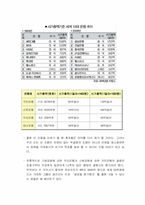 [메가뱅크]메가뱅크의 설립과 대안,국내 및 국외은행의 합병사례 그리고 대안분석-18