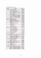 [조직이론] 정부 부처 및 기업, 시민단체의 조직 연구-15