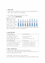 농심 브랜드관리-3